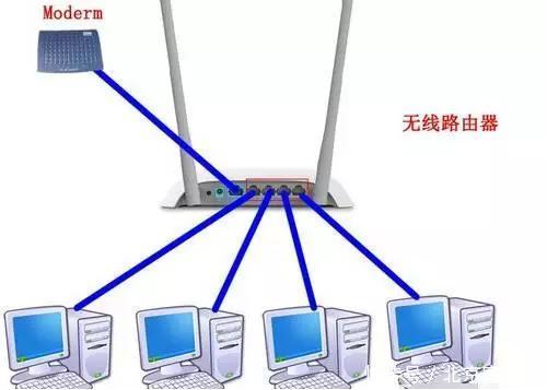 手机能否连接光纤，技术解析与实际应用,战略性方案优化_Chromebook56.71.50