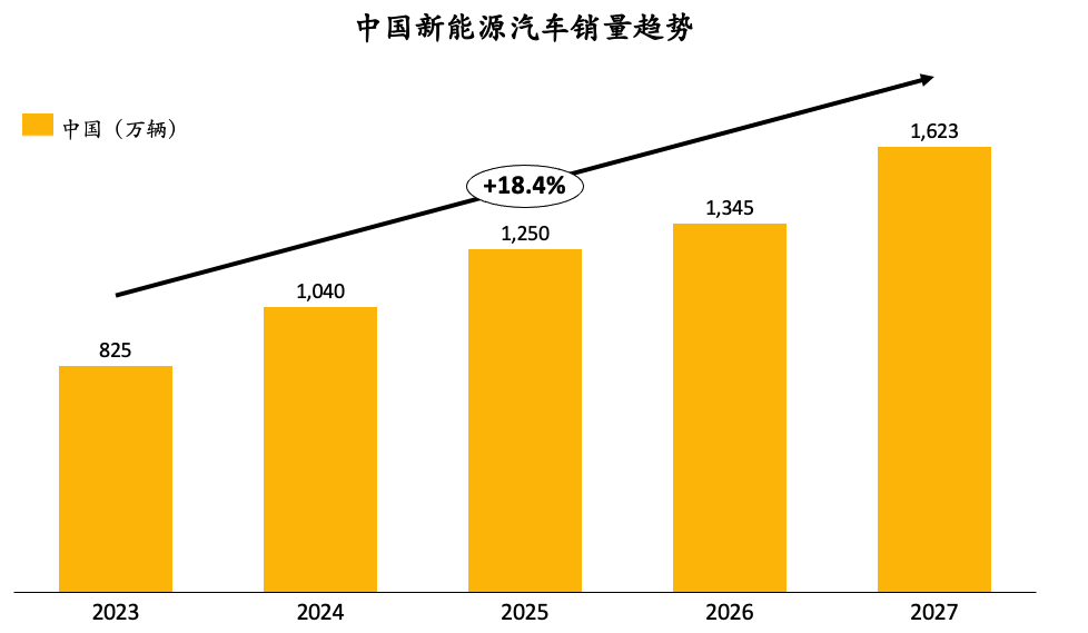 新能源汽车的制动