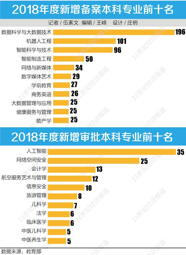 人工智能就业方向及前景，本科教育的重要性,迅速执行计划设计_mShop18.84.46