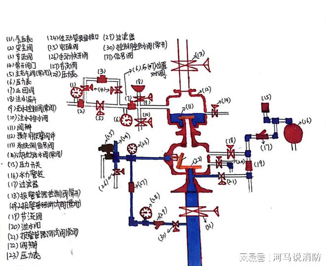 安全阀效应