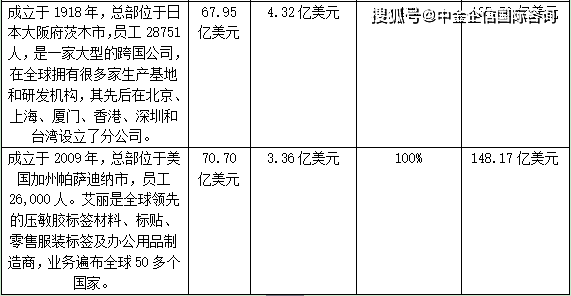 包装用的胶带记到什么科目