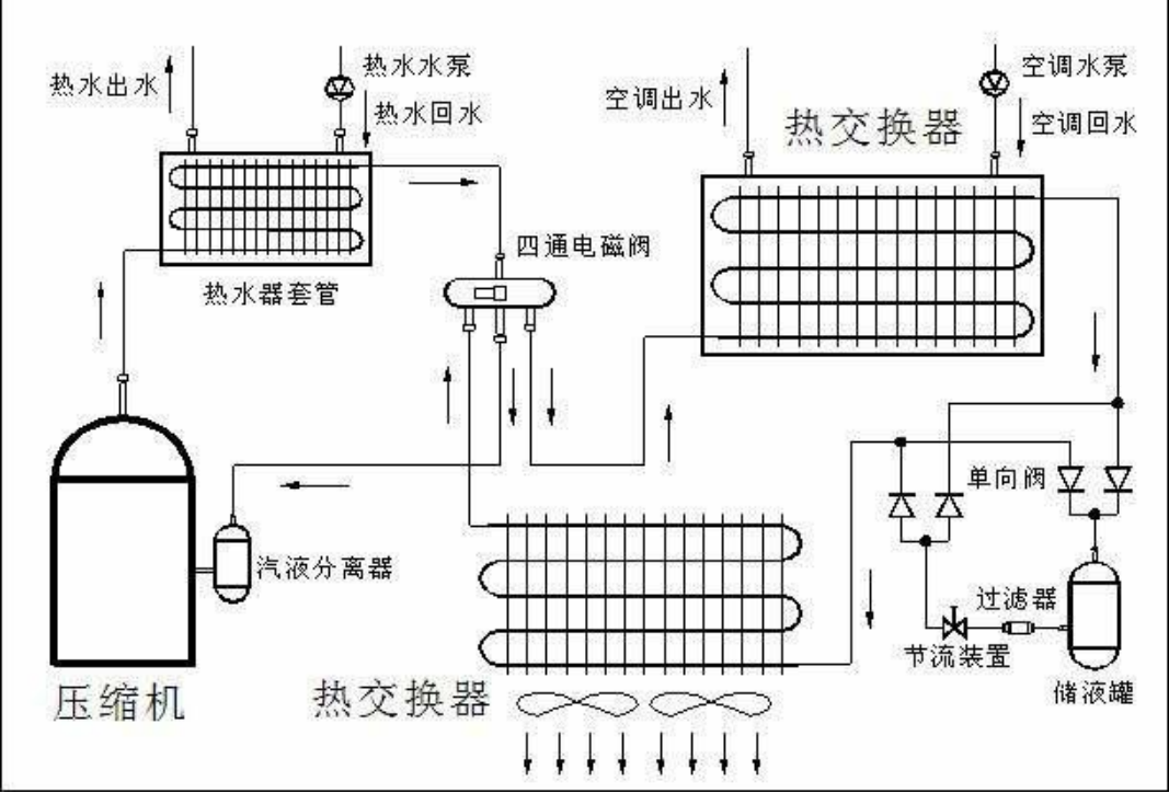 转向助力泵与干洗水洗设备连接