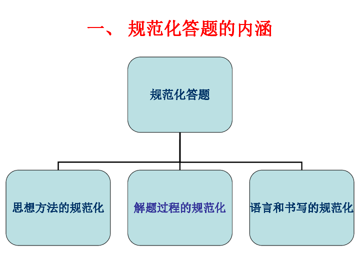 动物产品分类