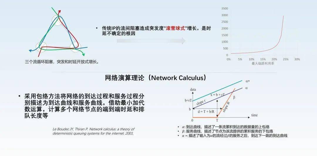 减速器研究