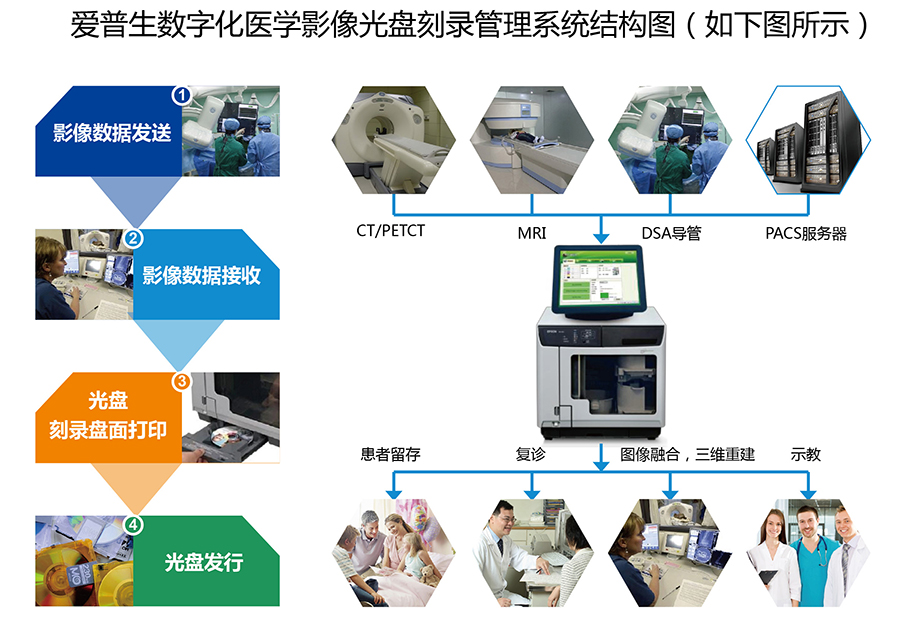 车载碟片机，技术革新与智能生活的融合,数据导向实施步骤_macOS30.44.49