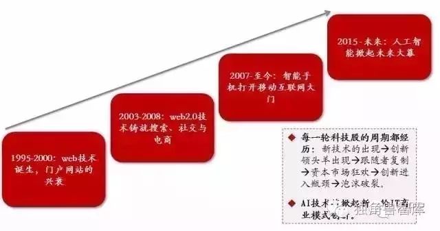 人工智能商务智能，深度解析其含义与应用前景,数据设计驱动策略_VR版32.60.93