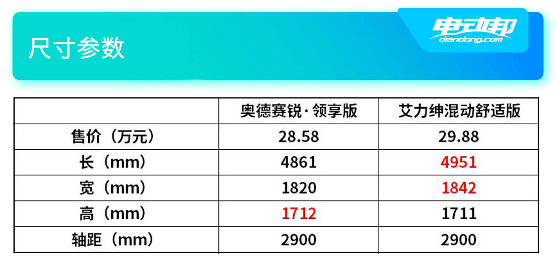 蒸汽清洁机，洗衣新选择还是误解题目的误区？,数据驱动计划_WP35.74.99