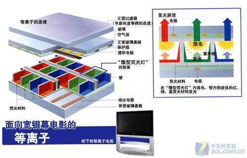 等离子电视的优势及其在现代家庭中的应用,整体讲解规划_Tablet94.72.64