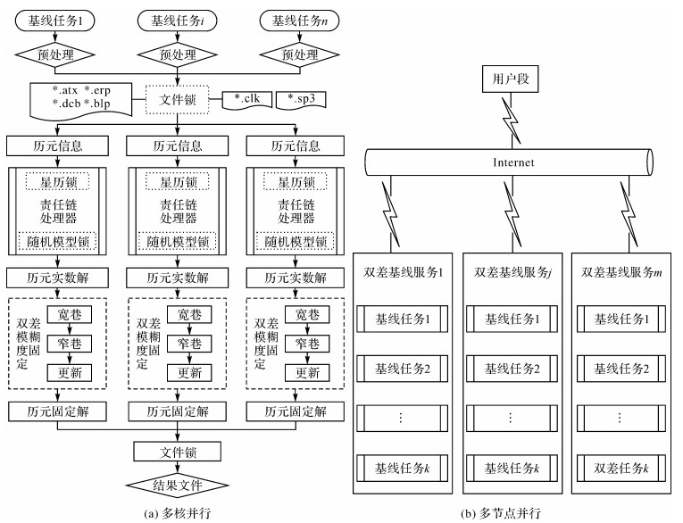 高纯水制备工艺流程图及其解析,高速响应策略_粉丝版37.92.20