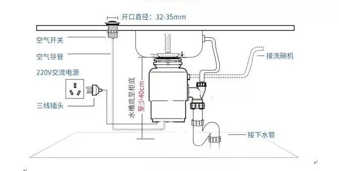 垃圾处理器怎么做——从原理到实践,实地设计评估解析_专属版74.56.17