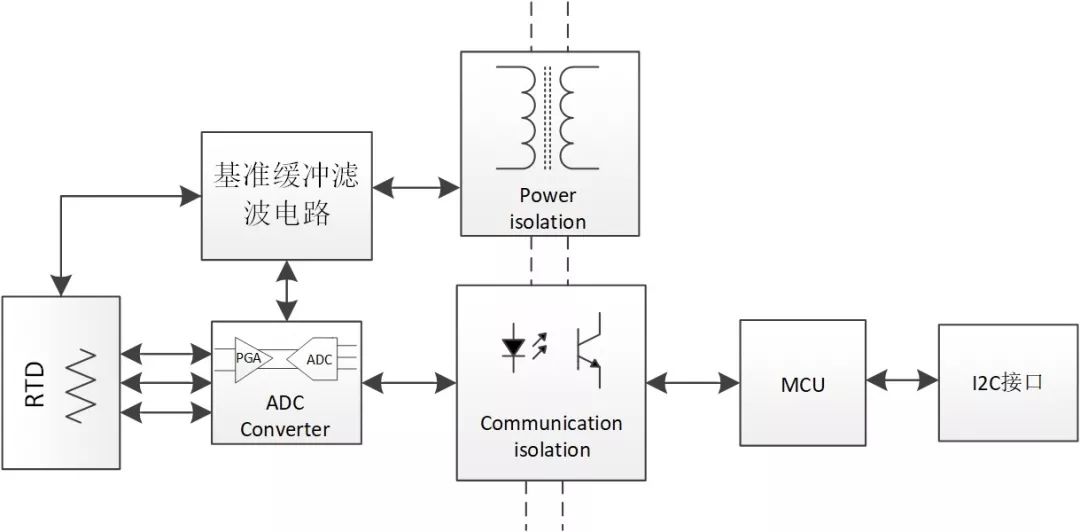 煤气表与望远镜与输纸机构的工作原理区别是什么