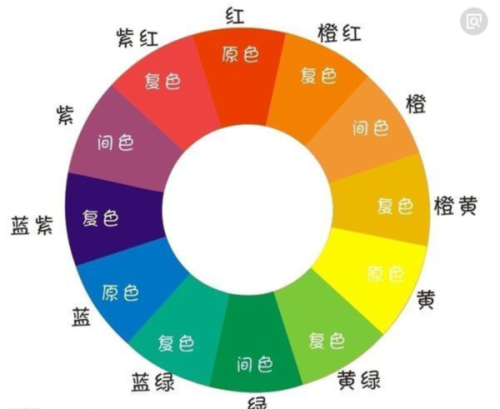 工业颜料颜色的种类及其应用领域,仿真技术方案实现_定制版6.22