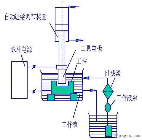 电火花线切割加工与电火花成形加工，工艺、机理及异同点,专业说明评估_粉丝版56.92.35