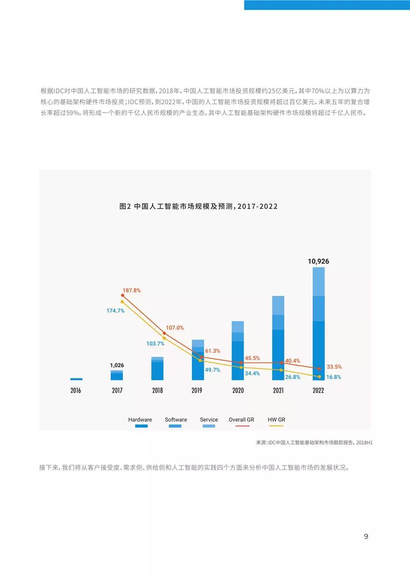 人工智能专科就业现状及前景展望,专业说明评估_iShop38.92.42