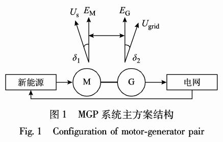 桩工机械与偶氮化合物的应用研究