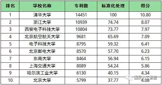 人工智能专业大专院校排名