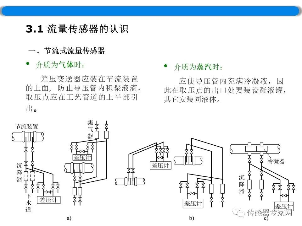 流量变送器一般处理故障详解,可靠计划策略执行_限量版36.12.29