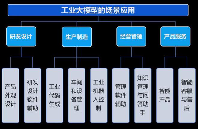 人工智能专业毕业后的职业选择与发展路径,全面应用数据分析_挑战款69.73.21