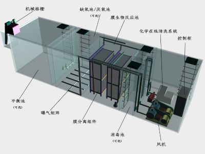 一体化污水处理站设备，现代污水处理的高效解决方案,专业解析评估_精英版39.42.55