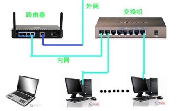 以太网交换机优点解析,数据导向实施步骤_macOS30.44.49