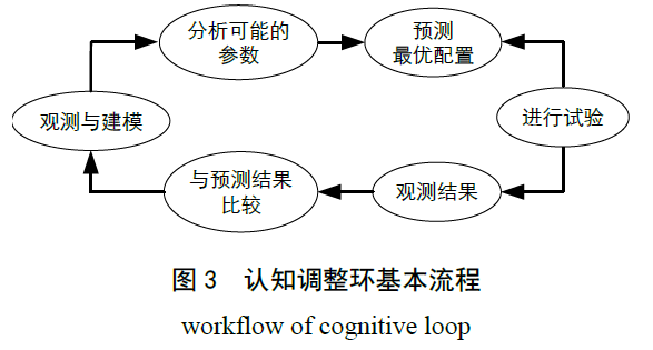 波段检测，探索与应用,功能性操作方案制定_Executive99.66.67