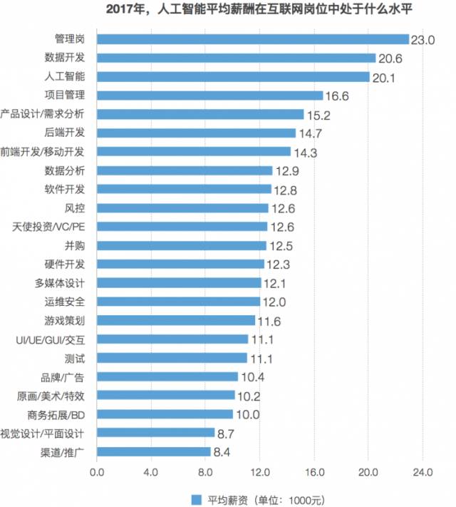 舞台设备搭建 第10页