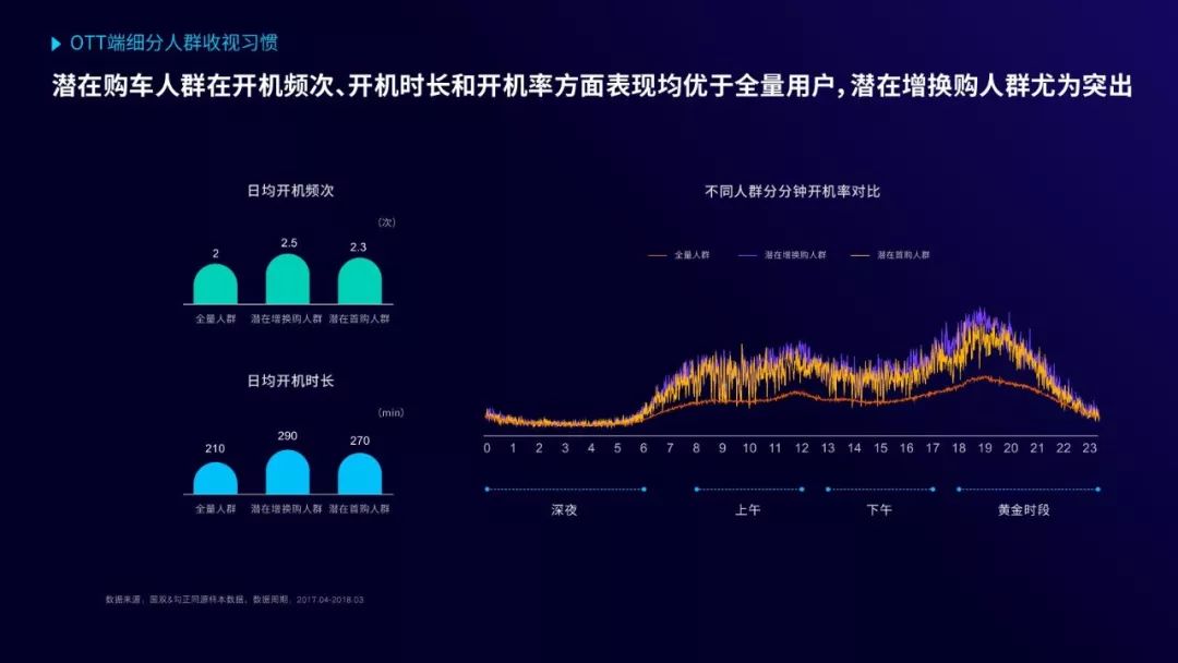 数码产品的广告