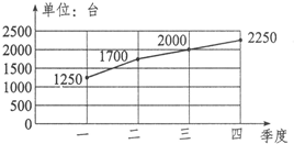 生产卷笔刀工厂的工艺探究,整体讲解规划_Tablet94.72.64