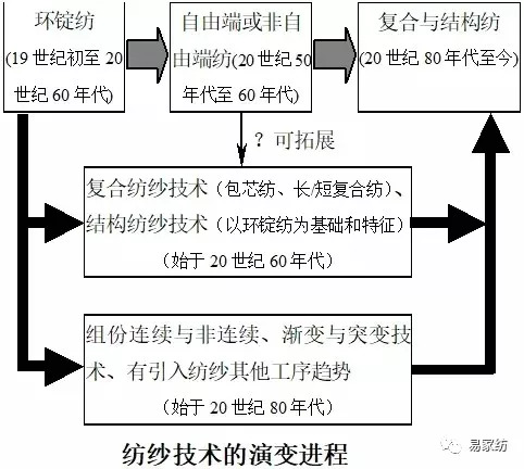 麻纺纱工艺流程，从原料到成品的转化之旅,理论分析解析说明_定制版43.728