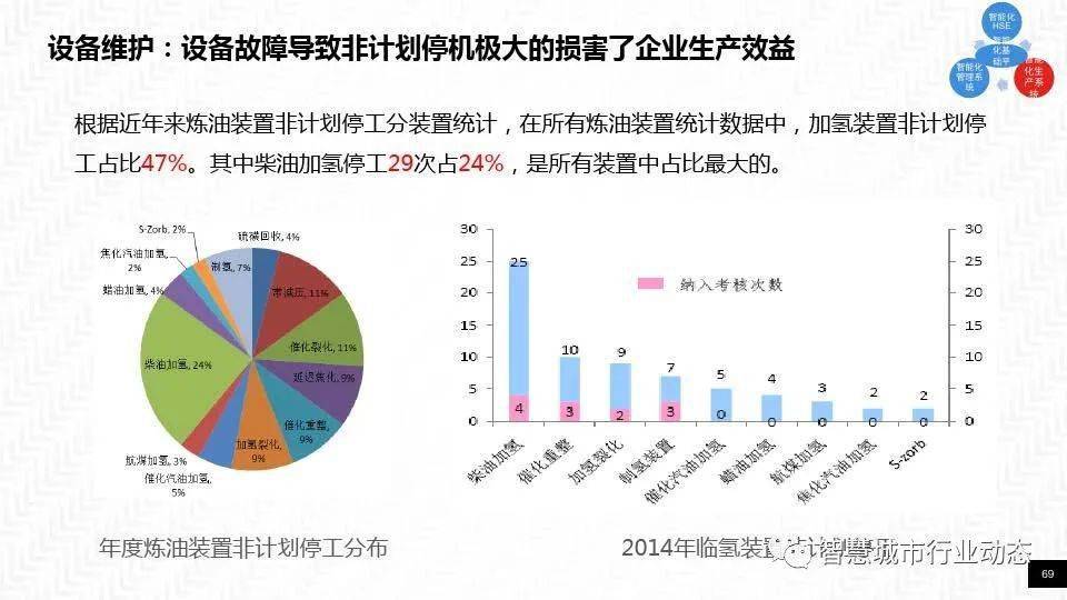 链条油种类及其应用概述,数据支持设计计划_S72.79.62