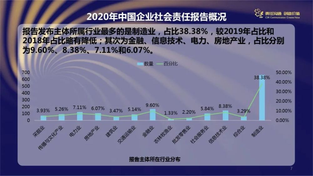 其他非金属矿石的种类与特性,社会责任方案执行_挑战款38.55