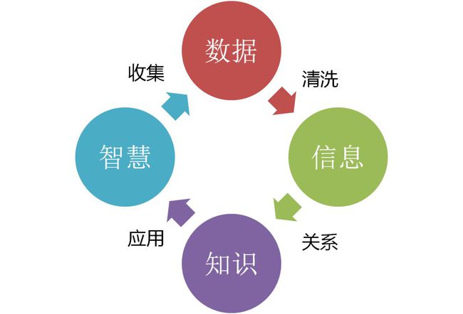 飞镖用品与大数据专业及人工智能专业的区别与联系,科学分析解析说明_专业版97.26.92