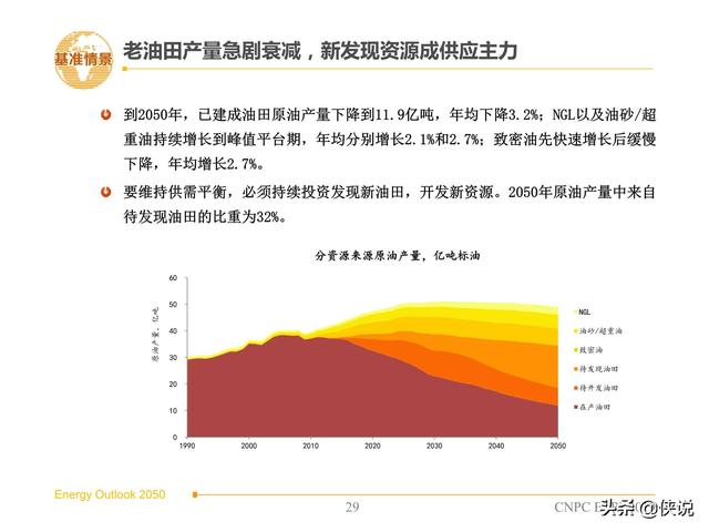 能源工程及其自动化就业前景展望,实地设计评估解析_专属版74.56.17