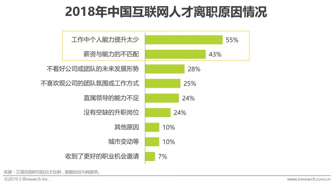 互联网未来之人工智能发展及就业需求,适用性方案解析_2D57.74.12