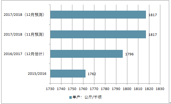 纸品深加工