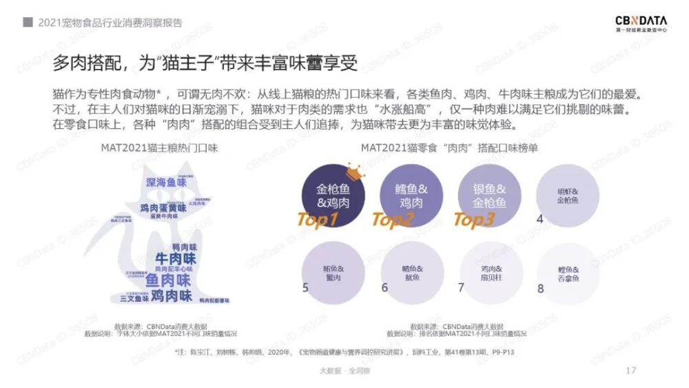 宠物食品工作室,宠物食品工作室，可靠性策略解析与储蓄版运营之道,系统化分析说明_开发版137.19