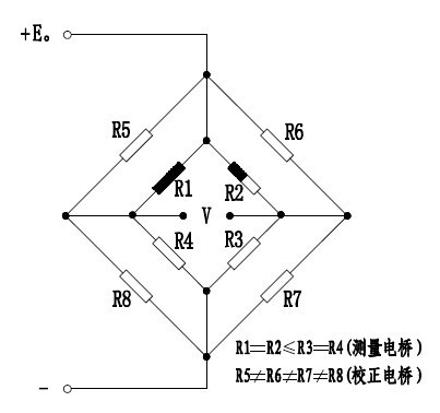 高度仪作用