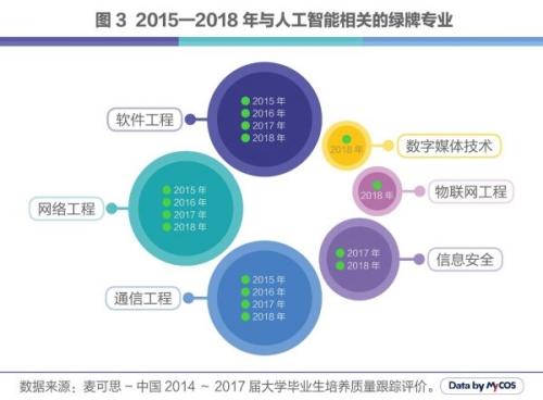 人工智能专业的就业前景及就业方向,人工智能专业的就业前景及就业方向，精细评估解析,精细解析评估_UHD版24.24.68