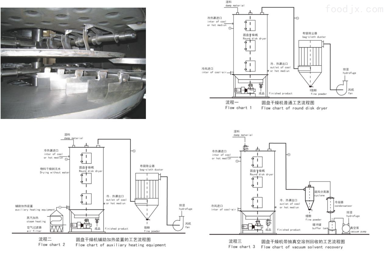 盘式干燥机工艺流程图