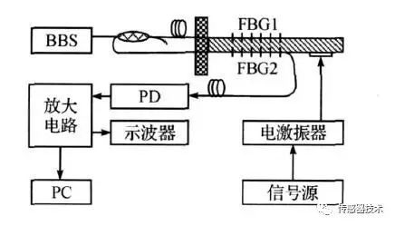 振动传感器技术,振动传感器技术，实地数据解释定义,科学研究解析说明_AP92.61.27