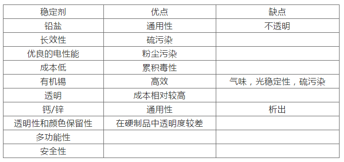 热稳定剂机理,热稳定剂机理的动态解读与说明——以vShop平台为例,专业说明评估_粉丝版56.92.35