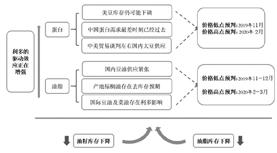 农产品库存管理的技巧和方法有哪些,农产品库存管理的技巧与方法，战略性方案优化与Chromebook的应用,实践验证解释定义_安卓76.56.66