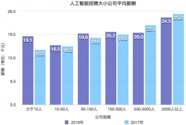 人工智能专业就业岗位名称,人工智能专业就业岗位的深度解析与精细设计入门指南（入门版 15.81.23）,精细设计策略_YE版38.18.61