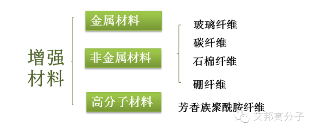 绝缘材料作用