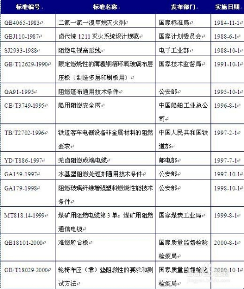 阻燃剂优缺点,阻燃剂的优缺点及其最新应用趋势，MP90.878解答落实,创新性方案解析_XR34.30.30