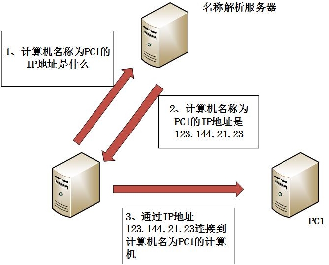 pcr扩增的机器叫什么,PCR扩增的机器名称解析与适用性方案探讨,定性分析解释定义_豪华版97.73.83