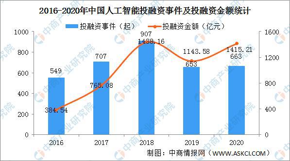 人工智能专业的就业前景及待遇,人工智能专业的就业前景及待遇，深入解析设计数据 T16.15.70,创新性执行策略规划_特供款47.95.46