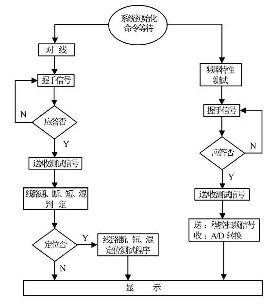 网络工程与通讯工程,网络工程与通讯工程，适用性方案解析_2D57.74.12,最新热门解答落实_MP90.878