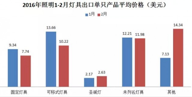 通信光源有哪些,通信光源的种类及其整体讲解规划,实地数据解释定义_特别版85.59.85