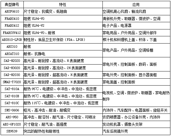 abs材质防火等级,ABS材质防火等级与专业说明评估,数据设计驱动策略_VR版32.60.93